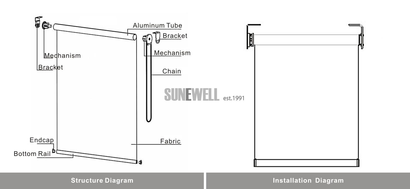 GROUPEVE SUNEWELL ROLLER BLINDS STRUCTURE.jpg