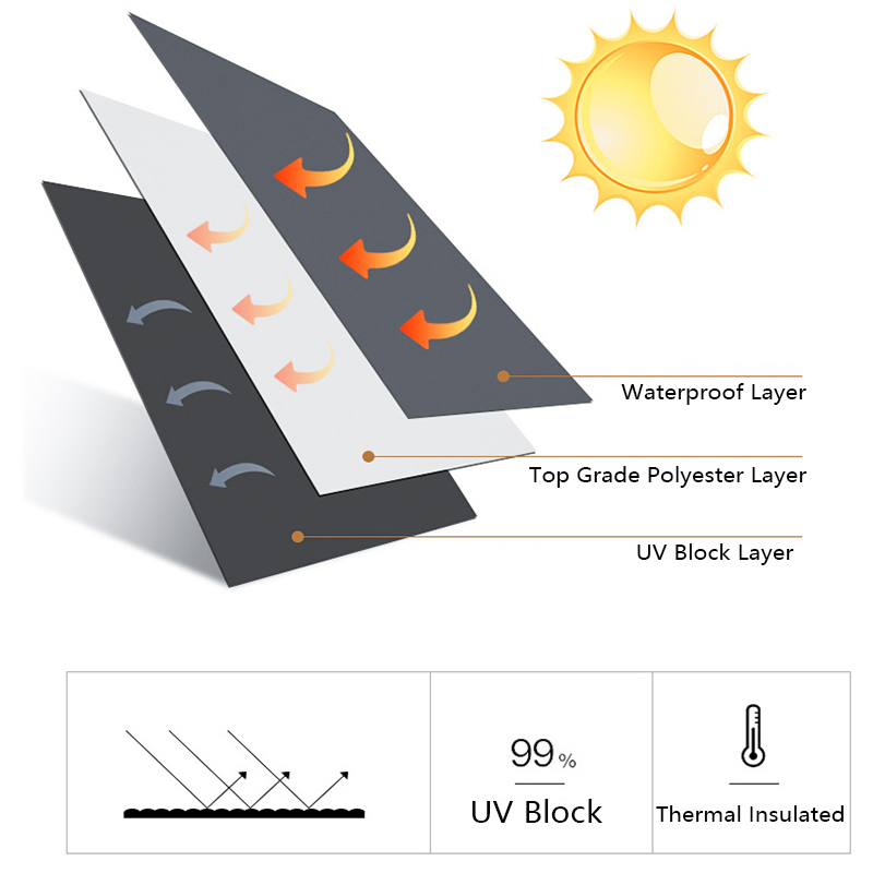Waterproof Sunscreen Window Blind Fabric UV Resistant Sunscreen Fabric